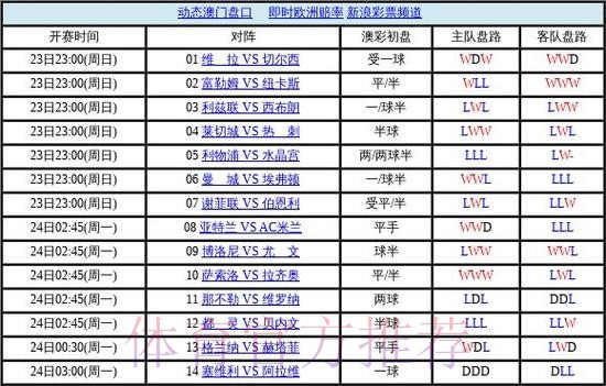 世界杯盘口平台全站